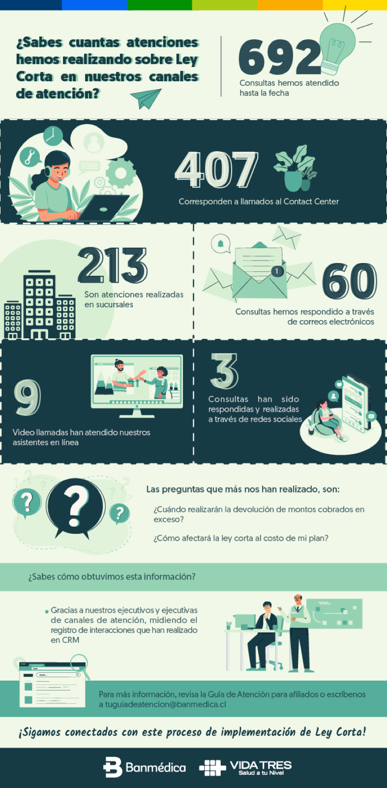 Infografía sobre atenciones de Ley Corta